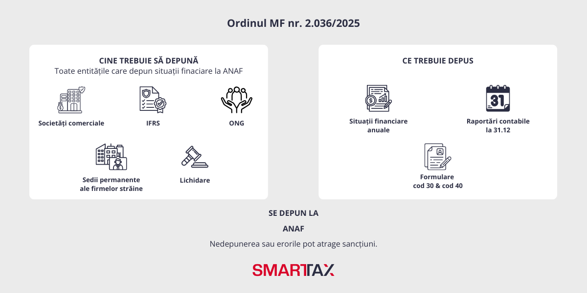 Ordinul MF nr. 2.036/2025: ce trebuie să știe firmele despre situațiile financiare anuale în 2026